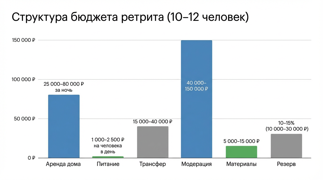 снять коттедж посуточно